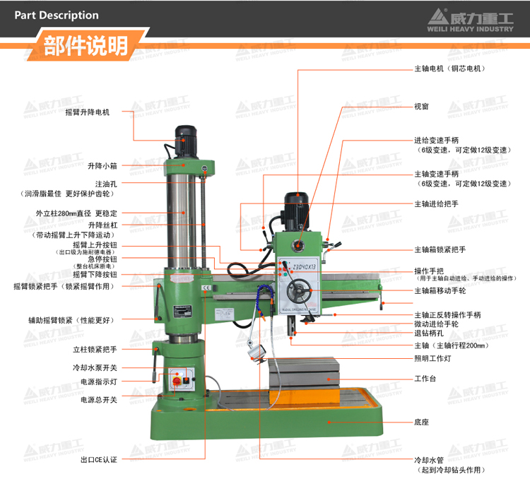 搖臂鉆床結構組成